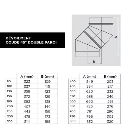 dévoiement coude 45 - conduit double paroi isolé