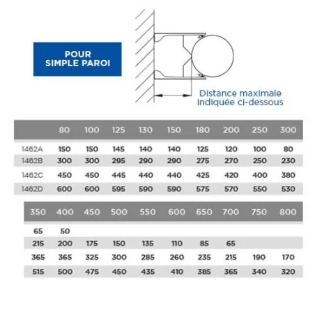 schéma des distances pour les rallonges réglables - accessoire conduit cheminee Jeremias