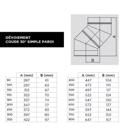 dévoiement coude 30 - conduit simple paroi