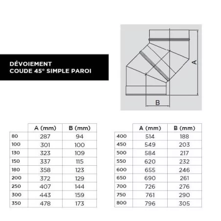 dévoiement coude 45 - conduit simple paroi