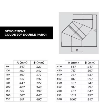 dévoiement coude 90 - conduit double paroi isolé