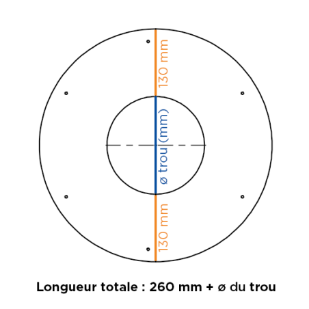 Schéma rosace twin-biomass 2 parties